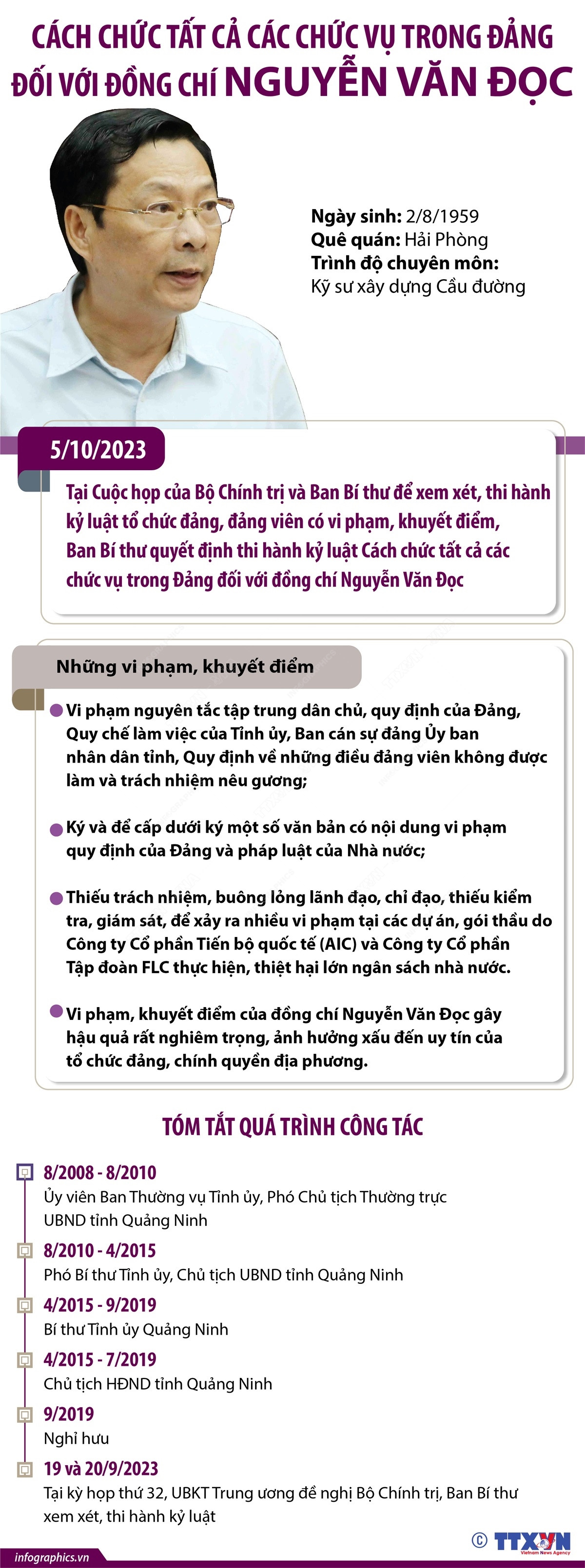 Cách chức tất cả các chức vụ trong Đảng đối với ông Nguyễn Văn Đọc ảnh 1