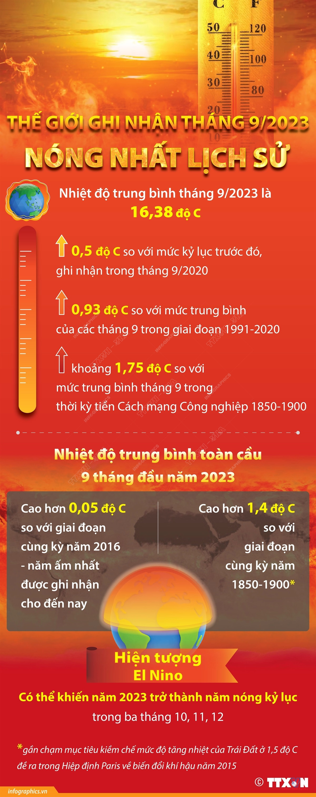 [Infographics] Thế giới ghi nhận tháng 9 nóng nhất trong lịch sử ảnh 1
