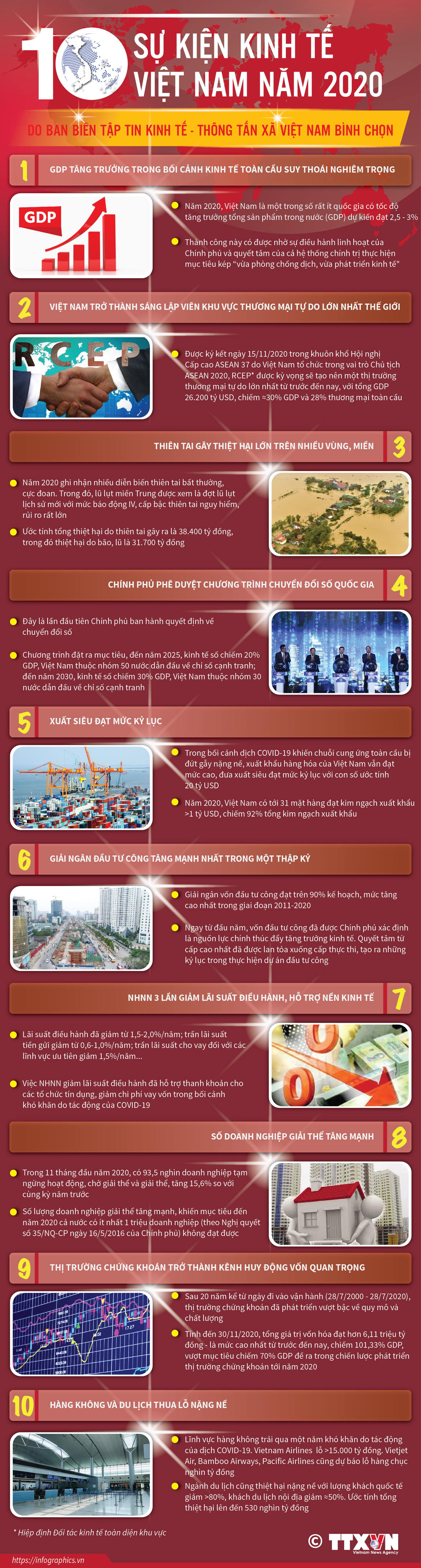 [Infographics] 10 sự kiện nổi bật của kinh tế Việt Nam năm 2020 ảnh 1