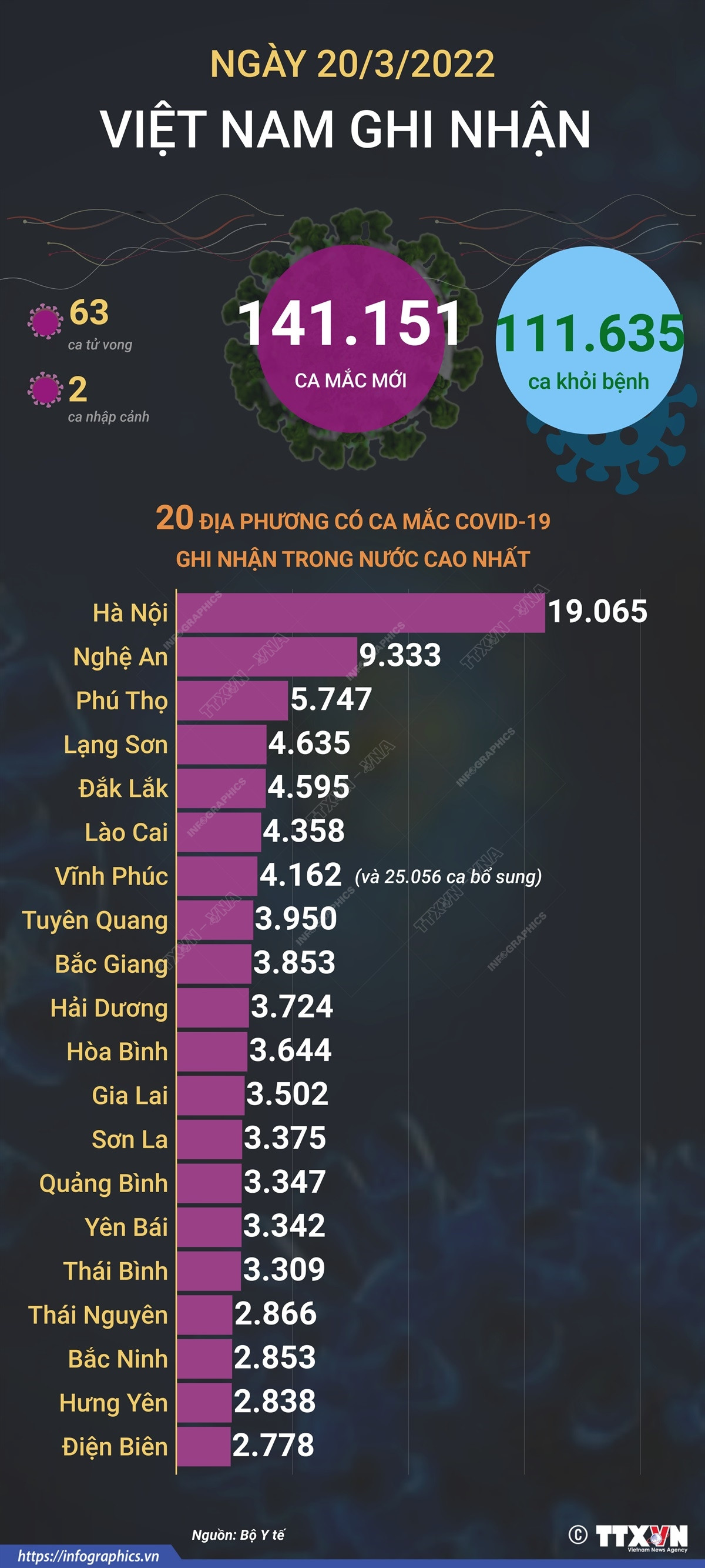 [Infographics] Cập nhật thông tin về tình hình COVID-19 tại Việt Nam ảnh 1
