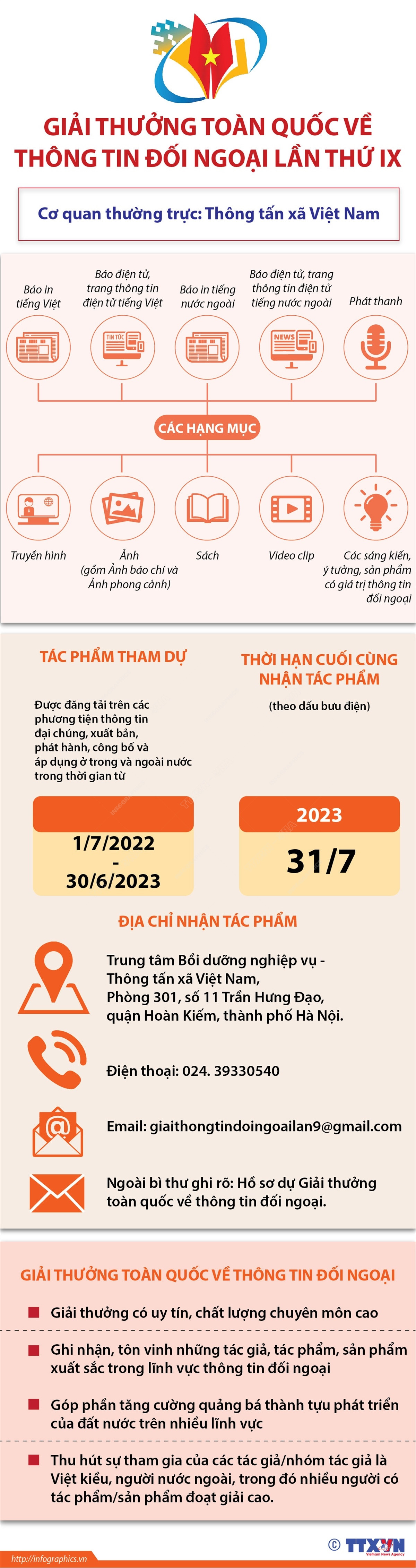 Thể lệ tham dự Giải thưởng toàn quốc về thông tin đối ngoại lần thứ IX ảnh 1