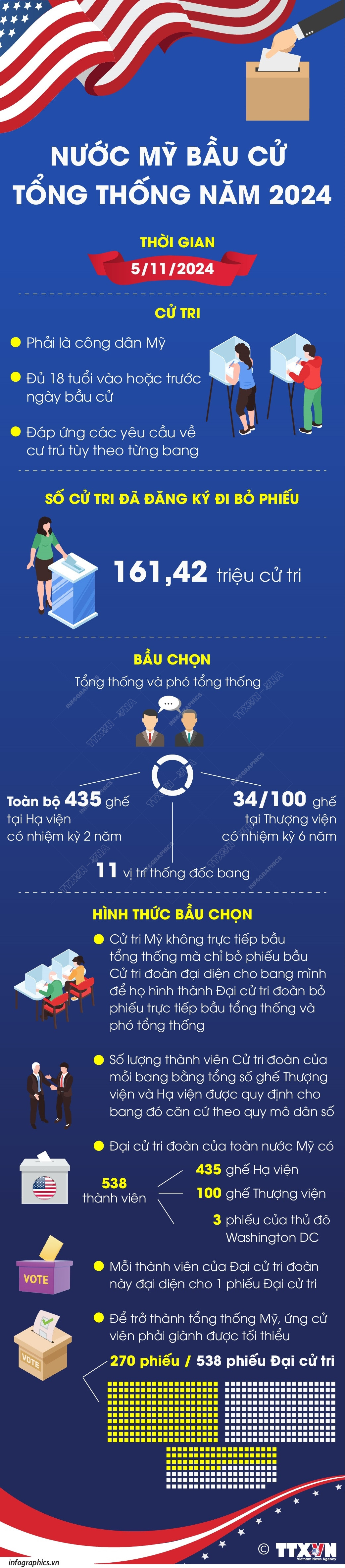 vna_potal_nuoc_my_bau_cu_tong_thong_nam_2024_7687881.jpg