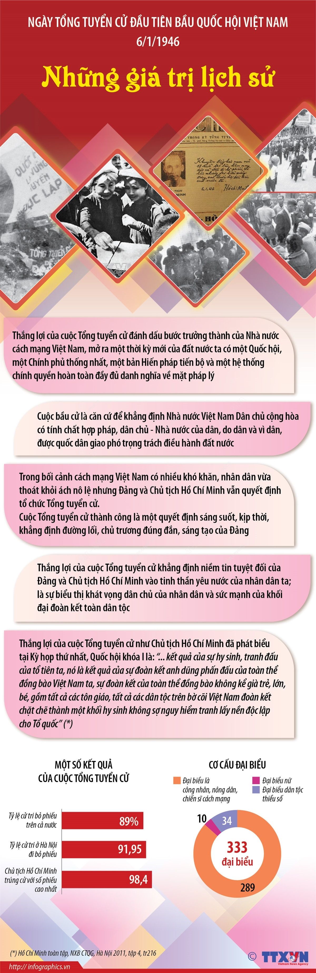 Giá trị của ngày Tổng tuyển cử đầu tiên bầu Quốc hội Việt Nam 6/1/1946 ảnh 1