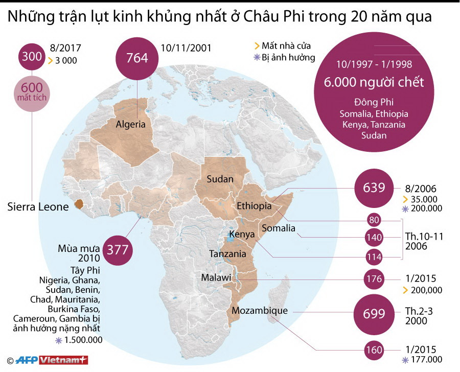 [Infographics] Những trận lụt kinh khủng nhất ở châu Phi trong 20 năm ảnh 1