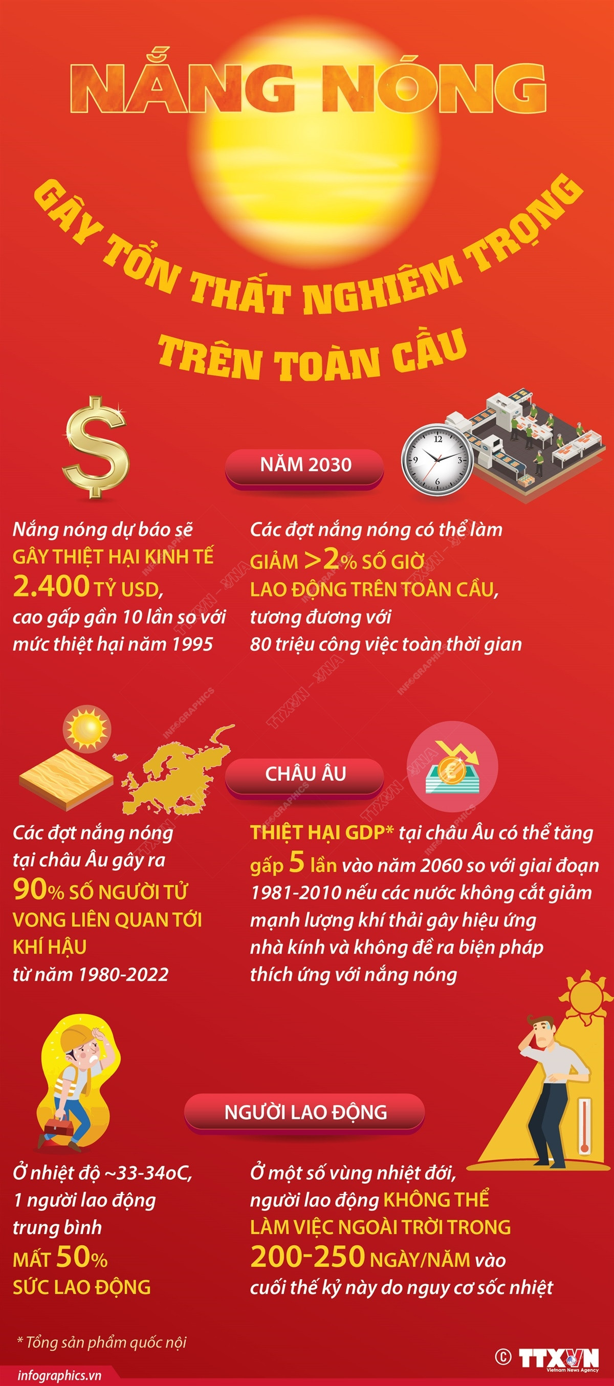 [Infographics] Nắng nóng gây tổn thất nghiêm trọng trên toàn cầu ảnh 1