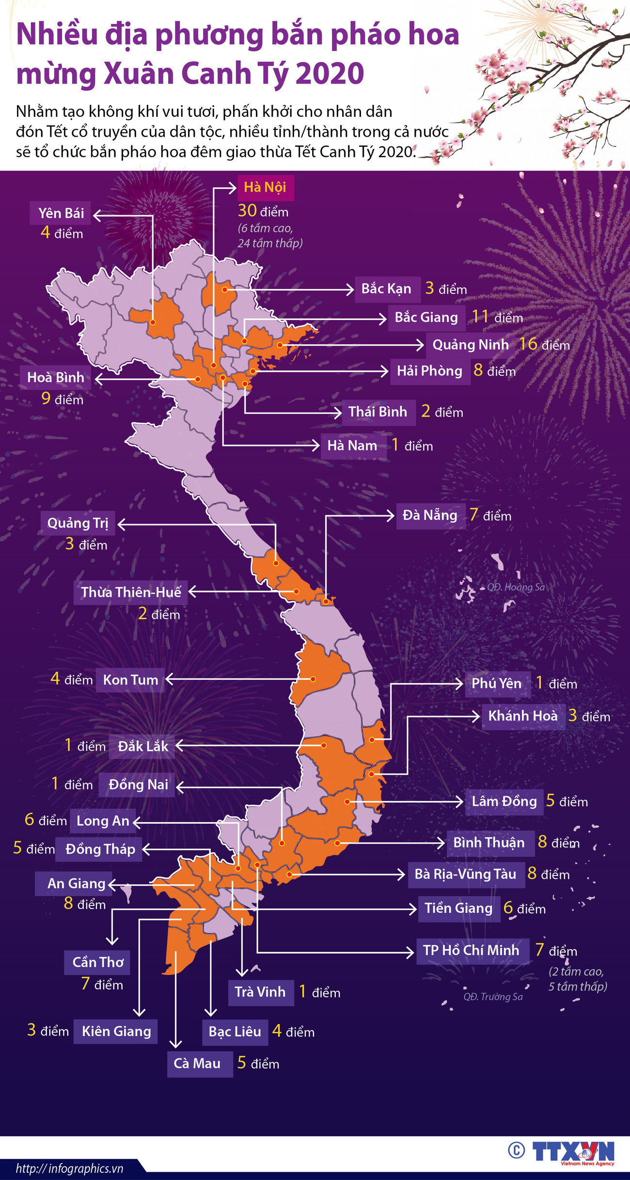 [Infographics] Nhiều địa phương bắn pháo hoa mừng Xuân Canh Tý 2020 ảnh 1