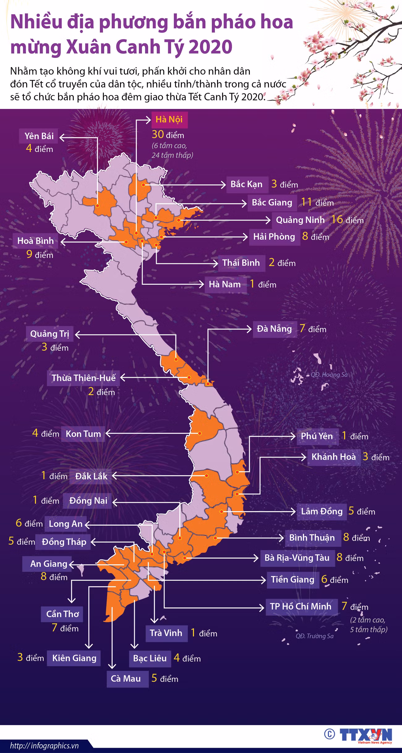 [Infographics] Nhiều địa phương bắn pháo hoa mừng Xuân Canh Tý 2020 ảnh 1