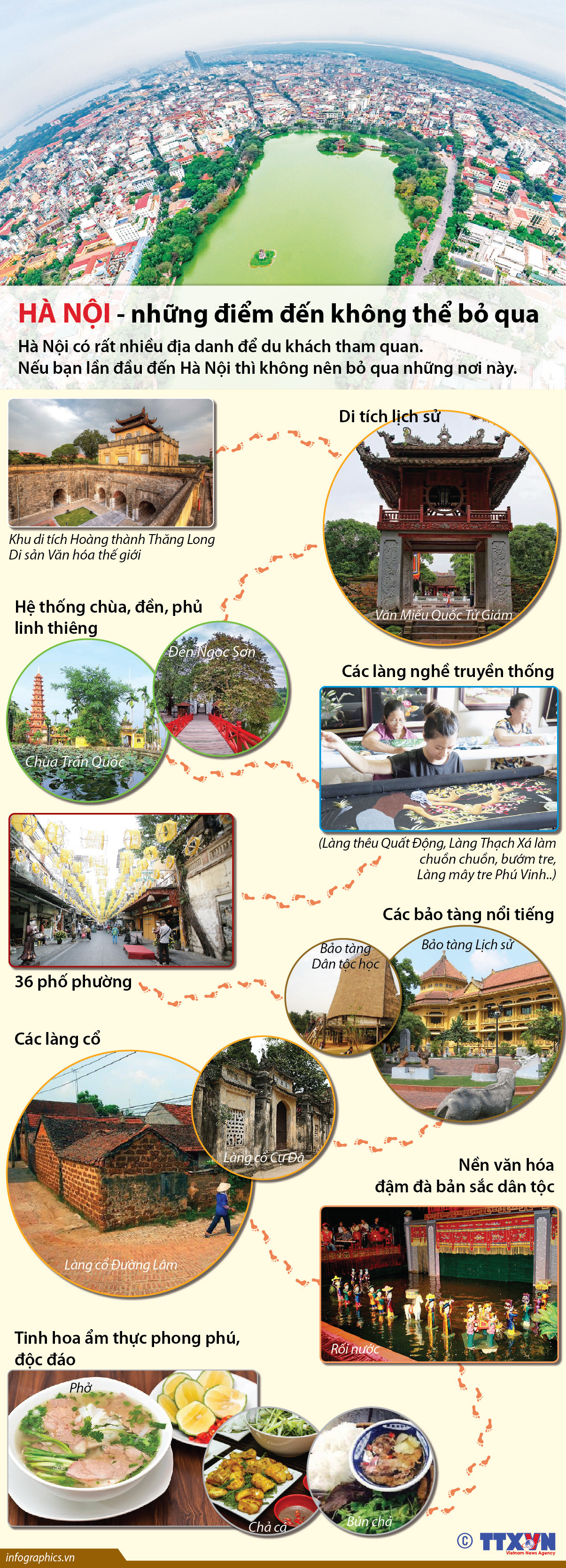 [Infographics] Hà Nội - những điểm đến không thể bỏ qua ảnh 1