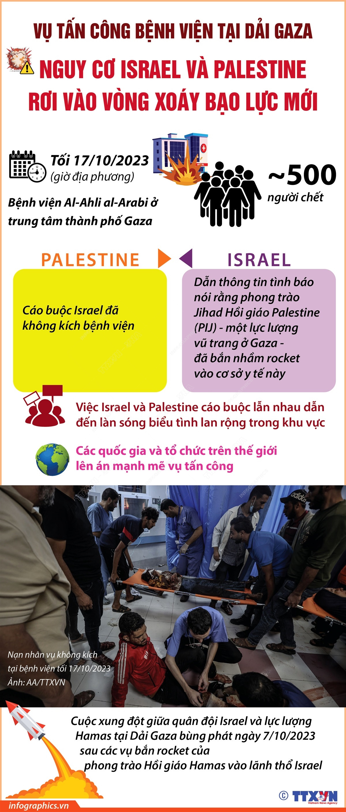 [Infographics] Nguy cơ Israel-Palestine rơi vào vòng xoáy bạo lực mới ảnh 1
