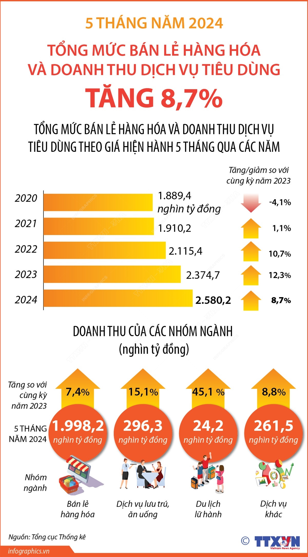 Infographics_ban le hang hoa 1.jpg