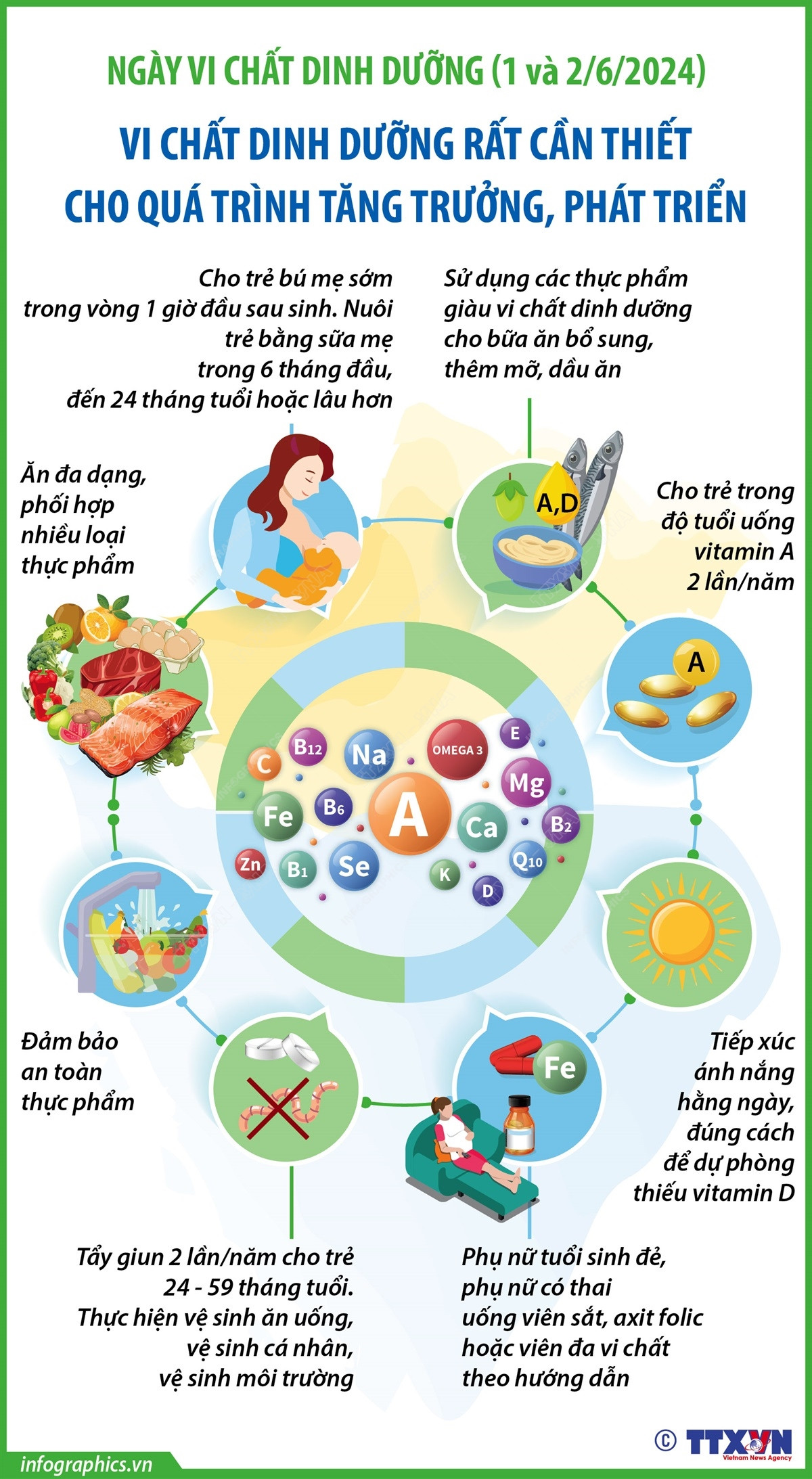 Infographics_vi chat dinh duong 1.jpg