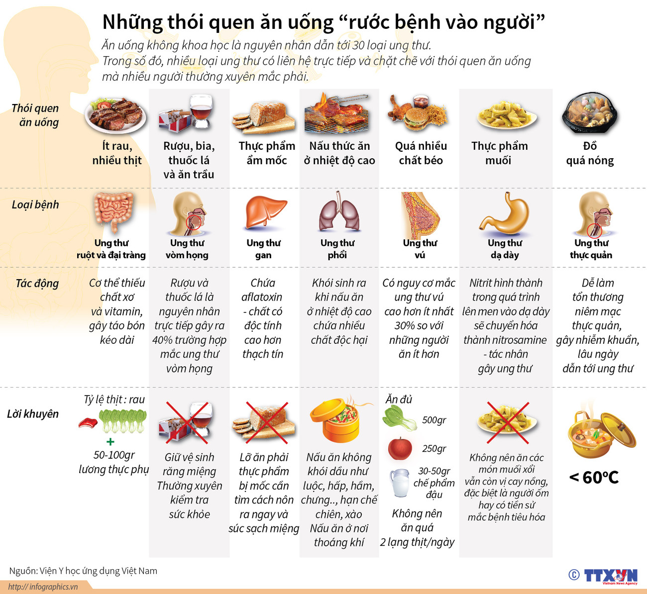 [Infographics] Những thói quen ăn uống “rước bệnh vào người” ảnh 1