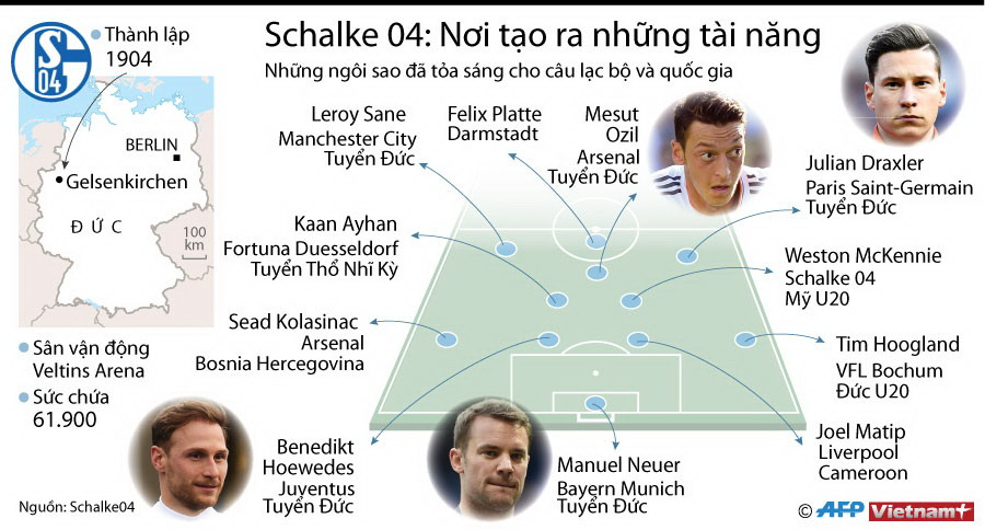 [Infographics] Schalke 04 - Nơi tạo ra những tài năng bóng đá ảnh 1