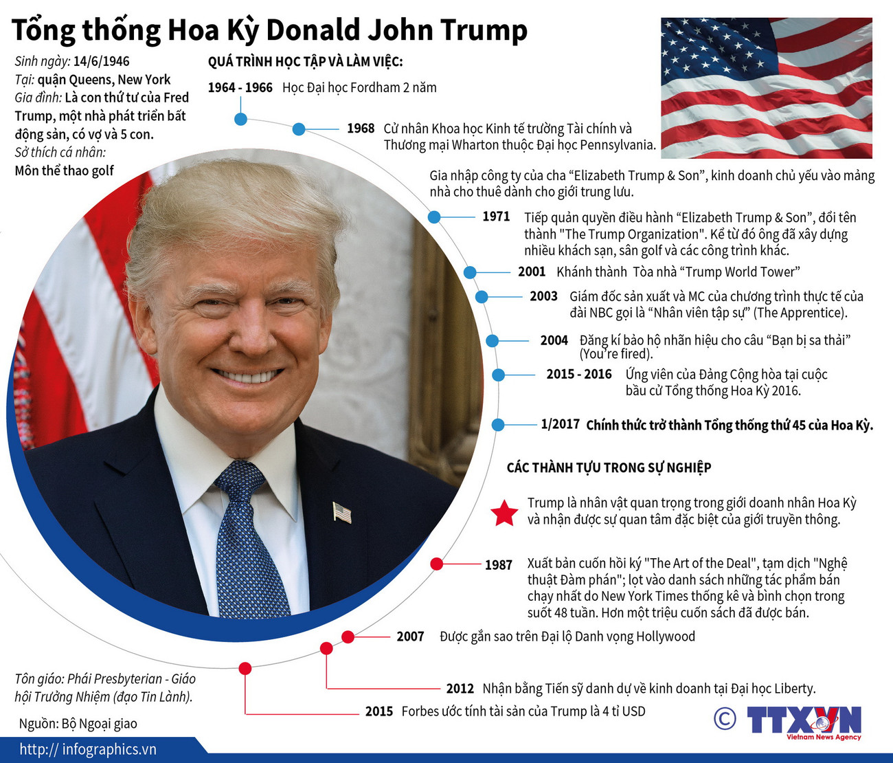 [Infographics] Tiểu sử Tổng thống Hoa Kỳ Donald John Trump ảnh 1