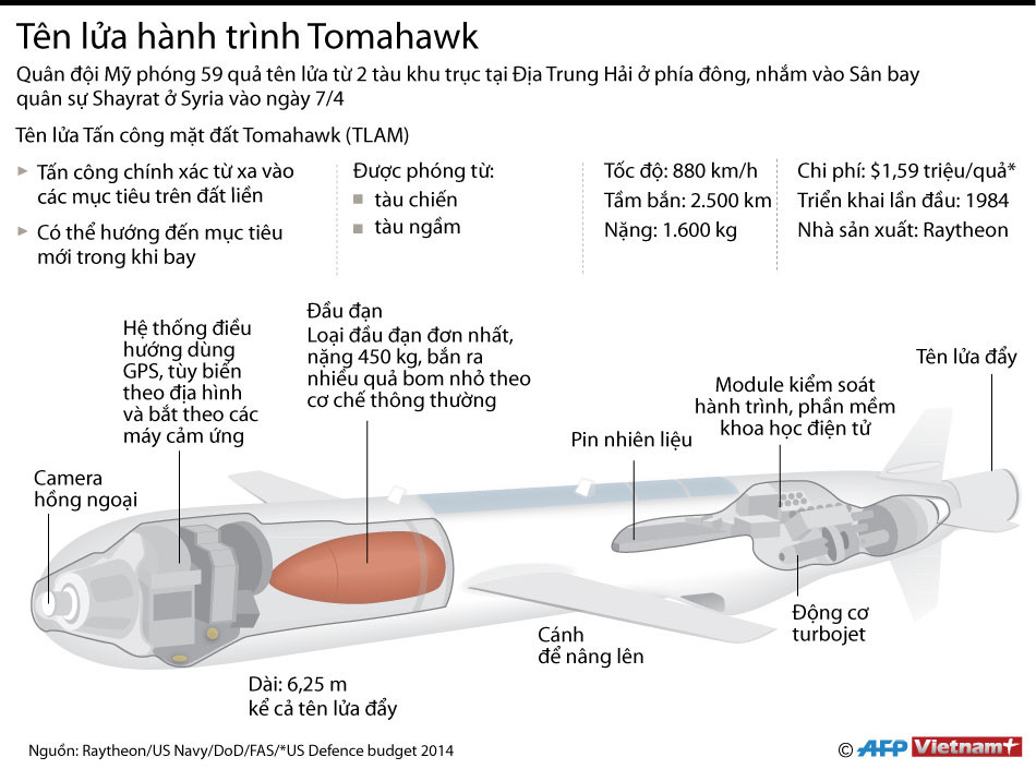 [Infographics] Tên lửa Tomahawk tấn công Syria mạnh cỡ nào? ảnh 1