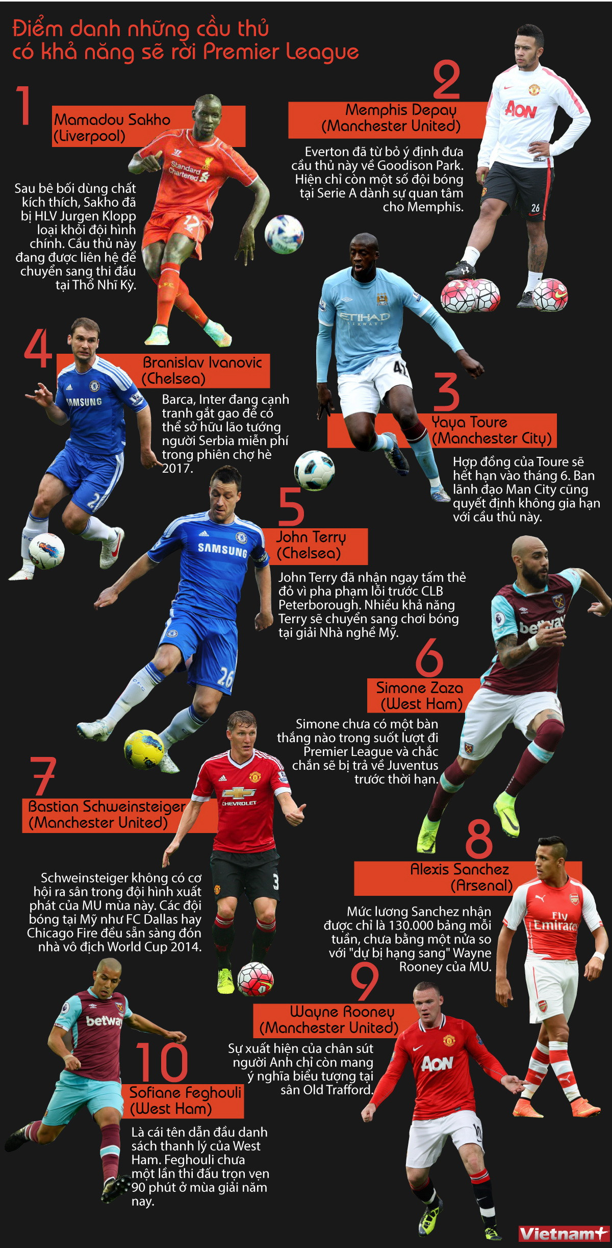 Hàng loạt "bom tấn" có khả năng sẽ chia tay Premier League ảnh 1