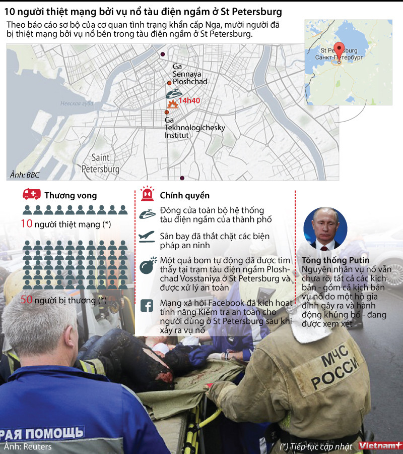 Diễn biến mới nhất vụ nổ tàu điện ngầm kinh hoàng ở St Petersburg ảnh 1