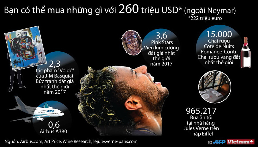 Nếu bỏ qua Neymar, bạn có thể mua những gì với 260 triệu USD? ảnh 1