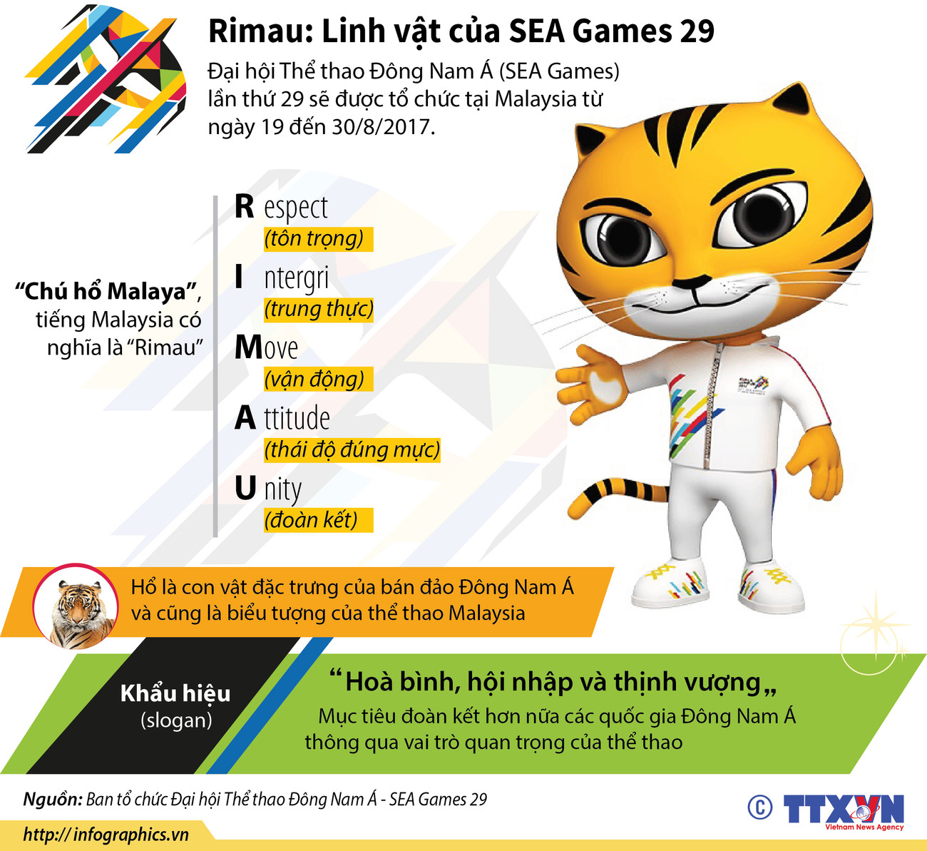 [Infographics] Những điều chưa biết về linh vật SEA Games 29 ảnh 1