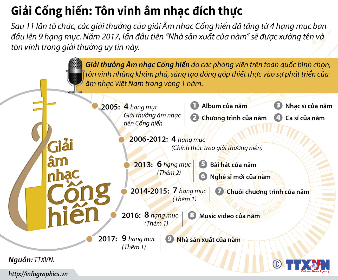 [Infographics] Giải Cống hiến lần 12: Tôn vinh âm nhạc đích thực ảnh 1