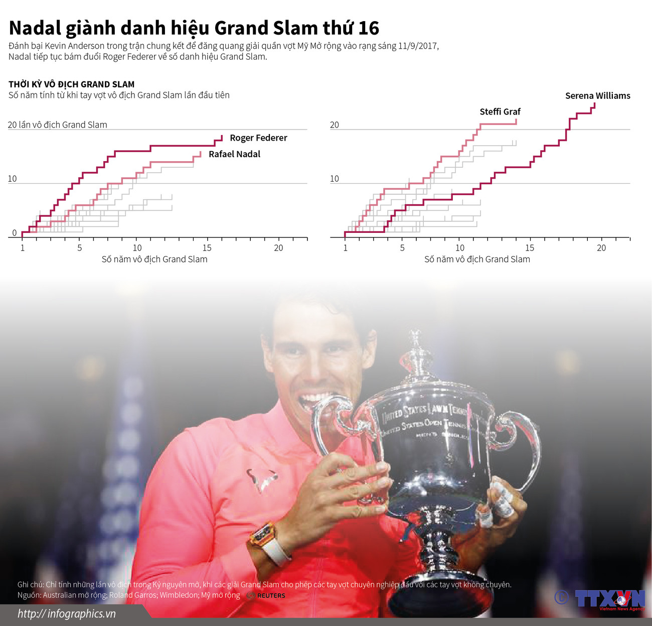 Rafael Nadal tiếp tục bám đuổi "tàu tốc hành" Roger Federer ảnh 1