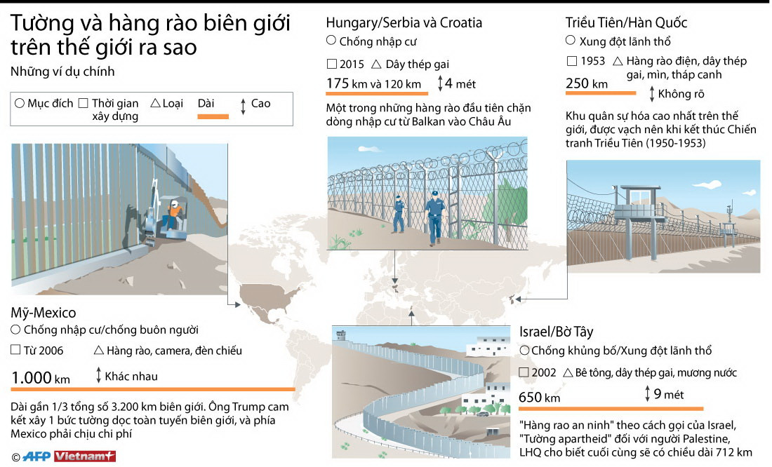 [Infographics] Tường và hàng rào biên giới trên thế giới ra sao ảnh 1