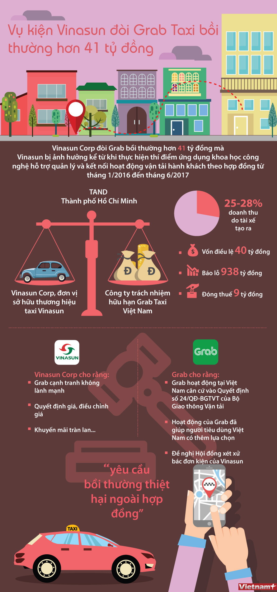 [Infographics] Vụ kiện Vinasun đòi Grab Taxi bồi thường hơn 41 tỷ đồng ảnh 1