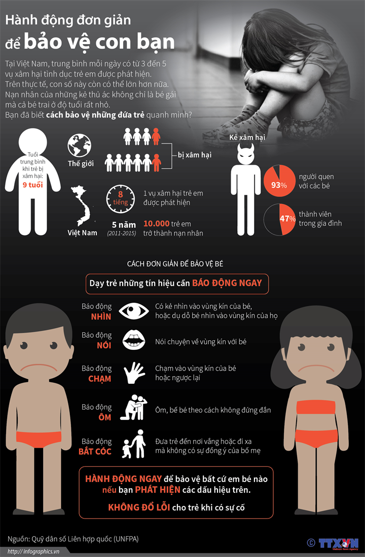 [Infographics] Cách bảo vệ con bạn trước vấn nạn xâm hại tình dục ảnh 1