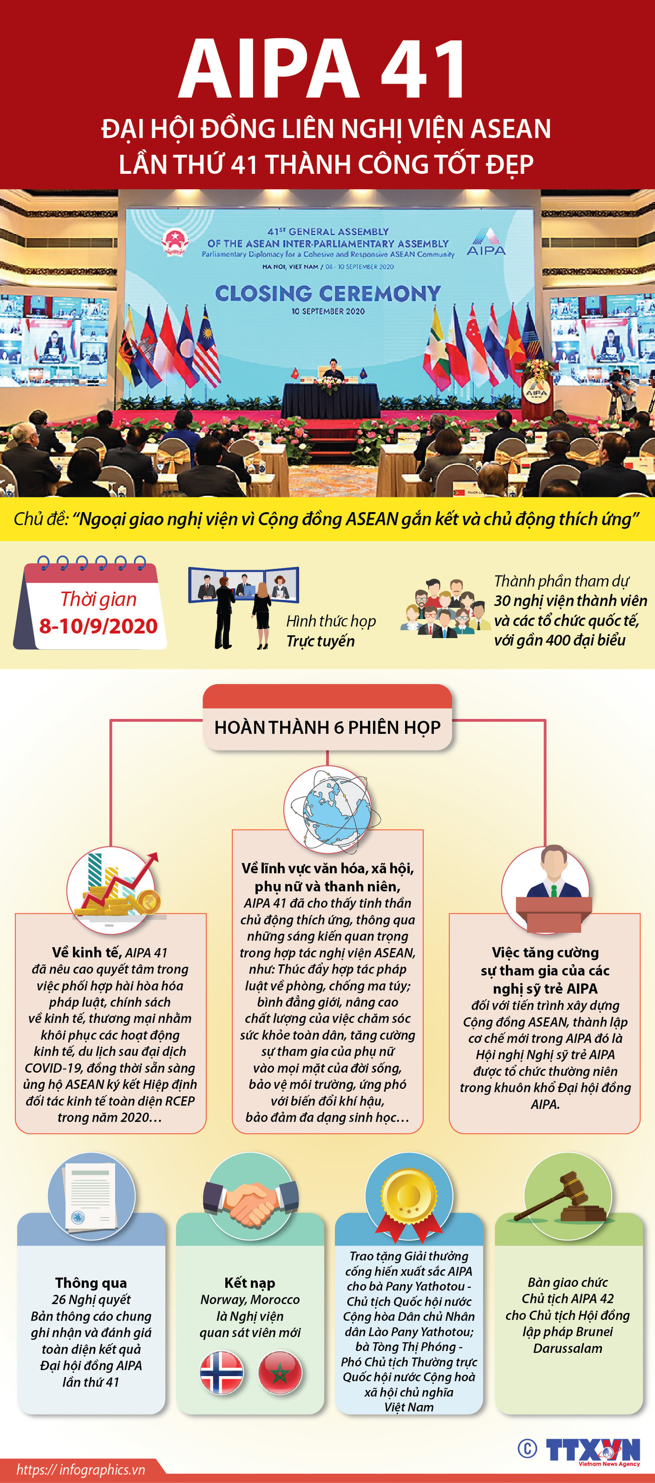 [Infographics] Đại hội đồng AIPA lần thứ 41 thành công tốt đẹp ảnh 1
