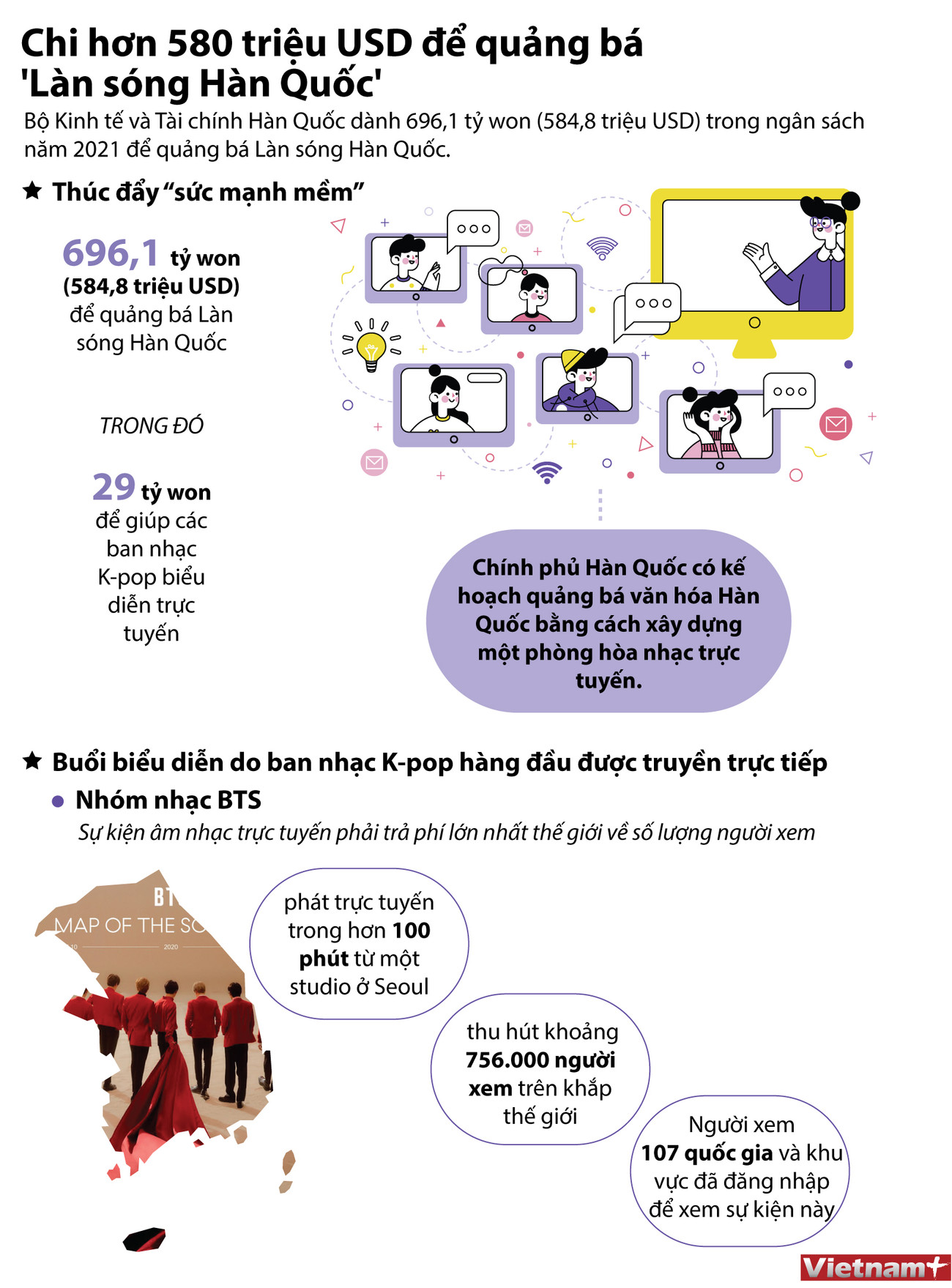 [Infographics] Hàn Quốc chi hơn 580 triệu USD để quảng bá văn hóa ảnh 1