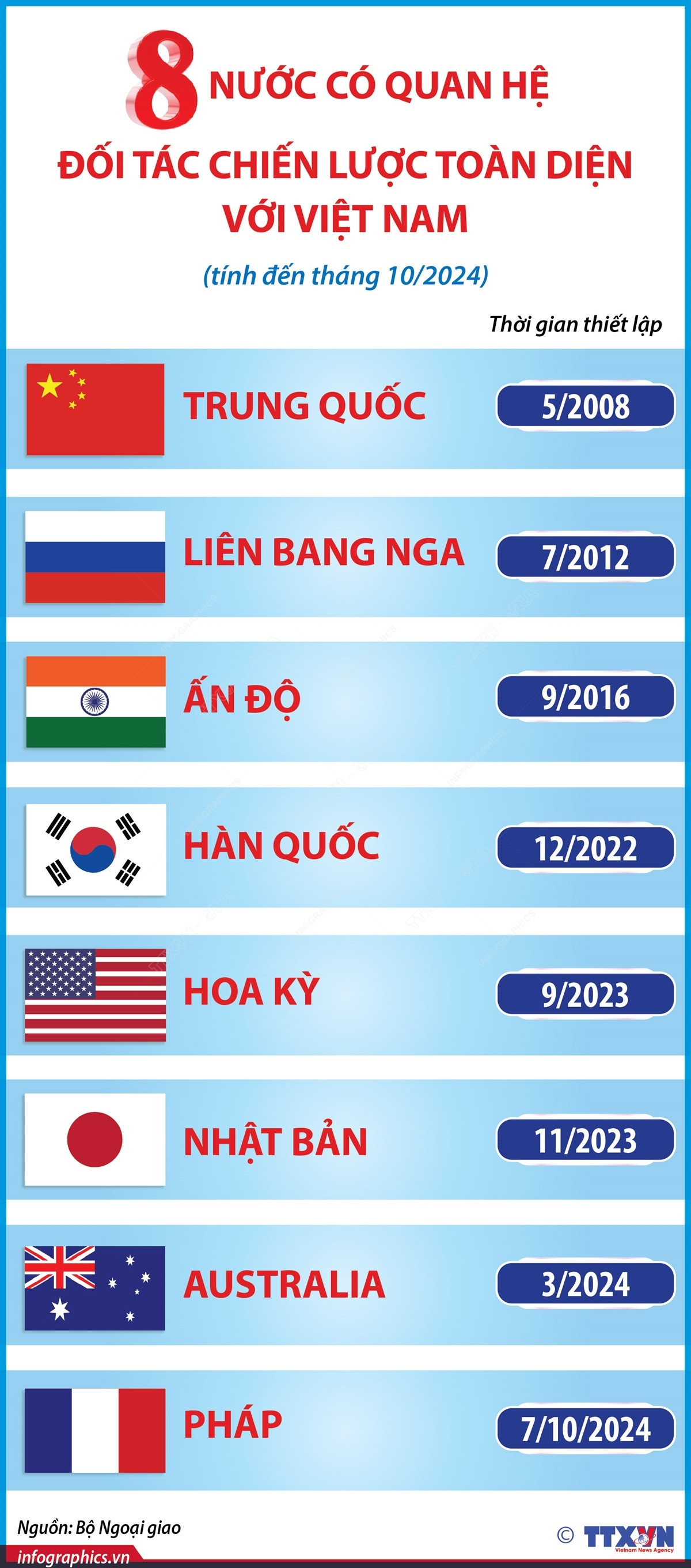 0810 Doi tac chien luoc toan dien 1.jpg