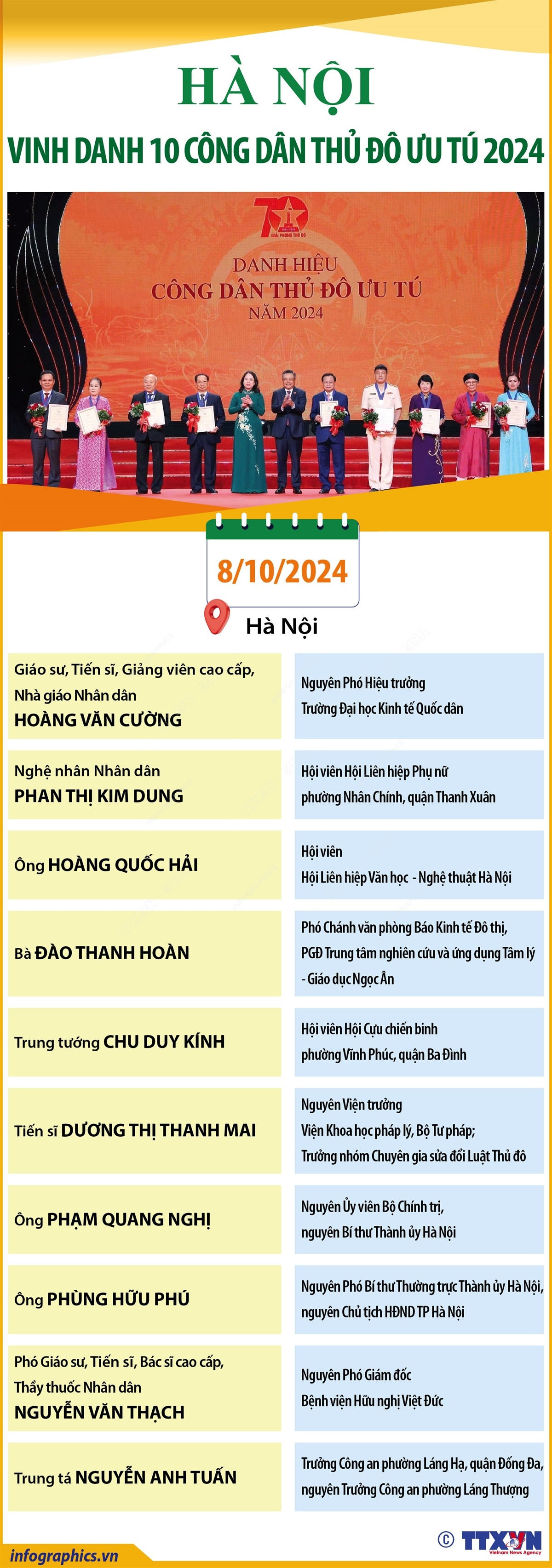 0810 cong dan Thu do uu tu 1.jpg