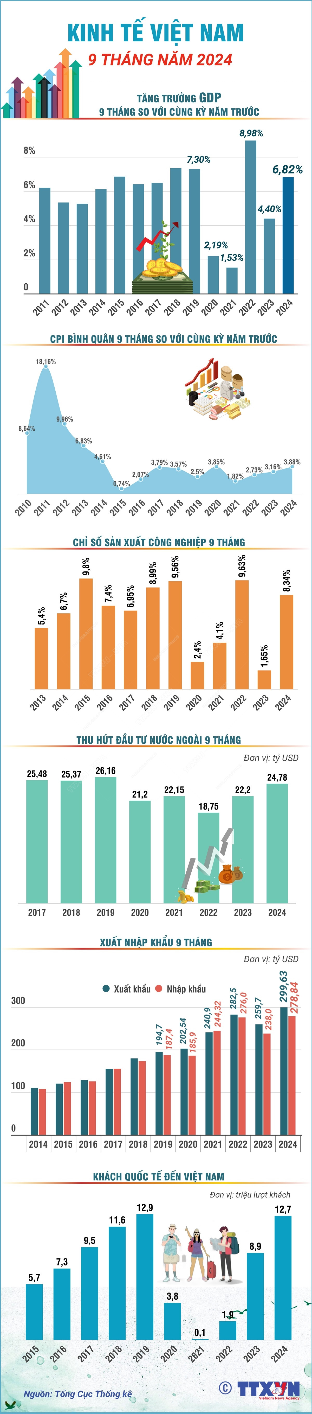 0710 kinh te Viet Nam 1.png