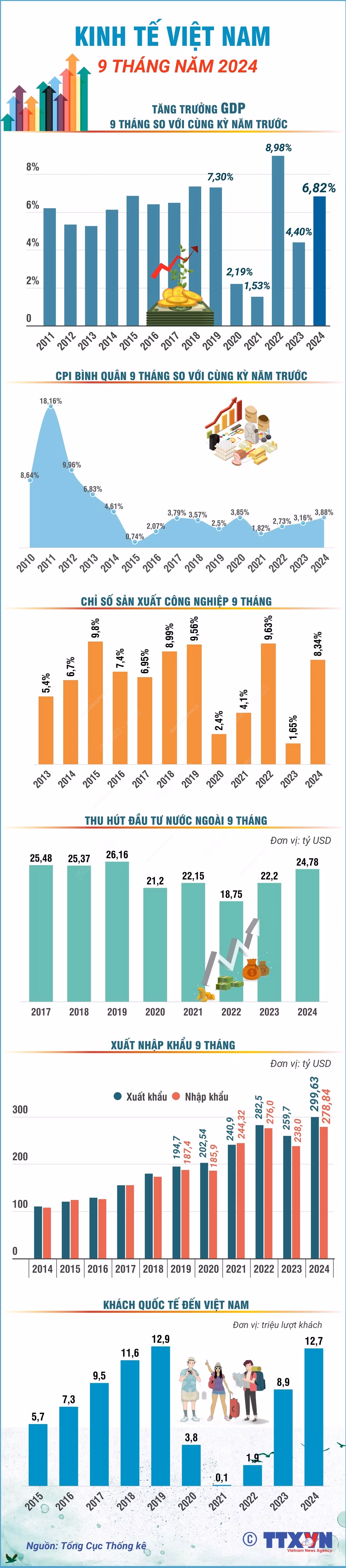 0710 kinh te Viet Nam 1.png
