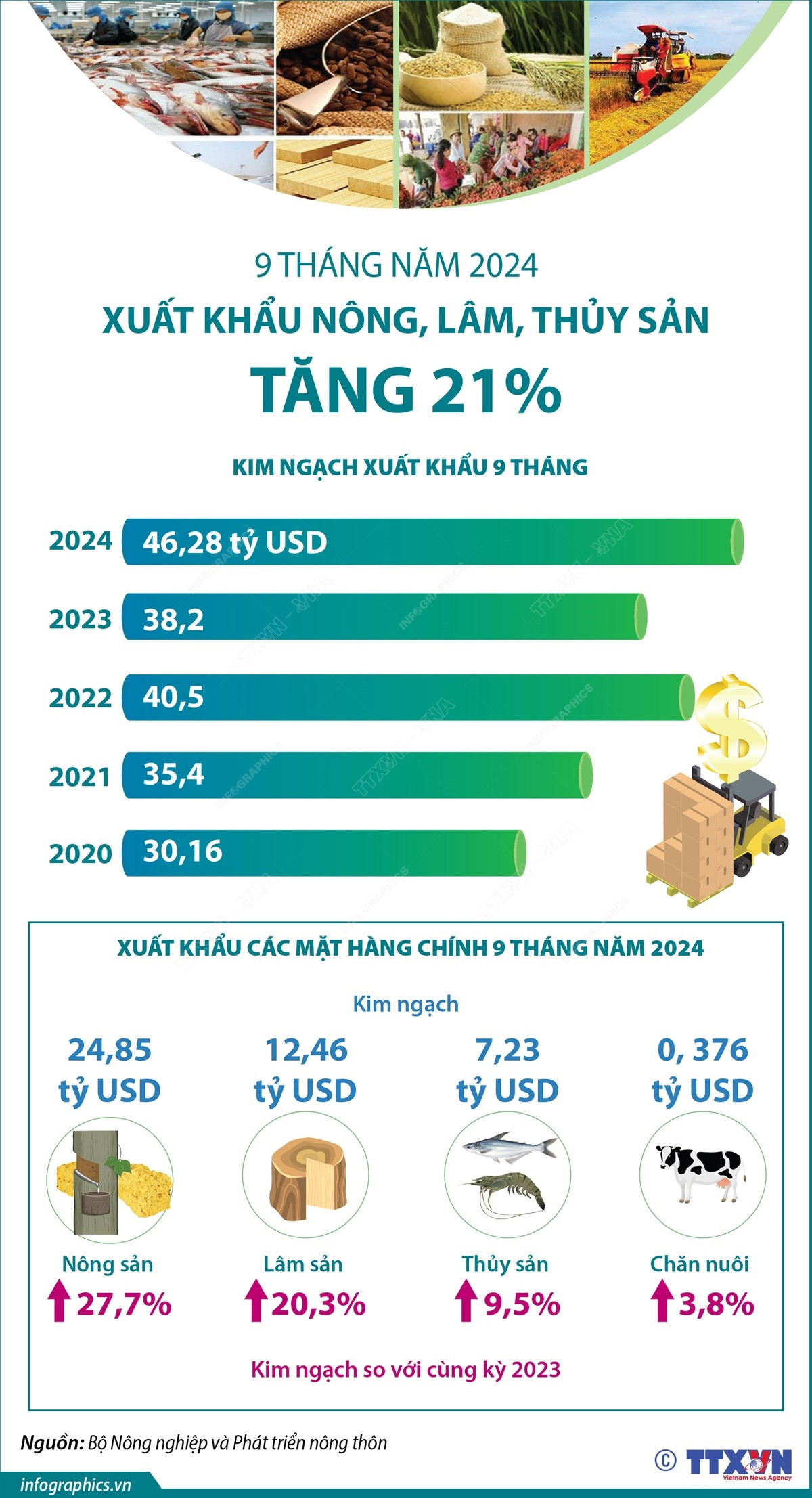 0910 xuat khau nong lam thuy san 1.jpg