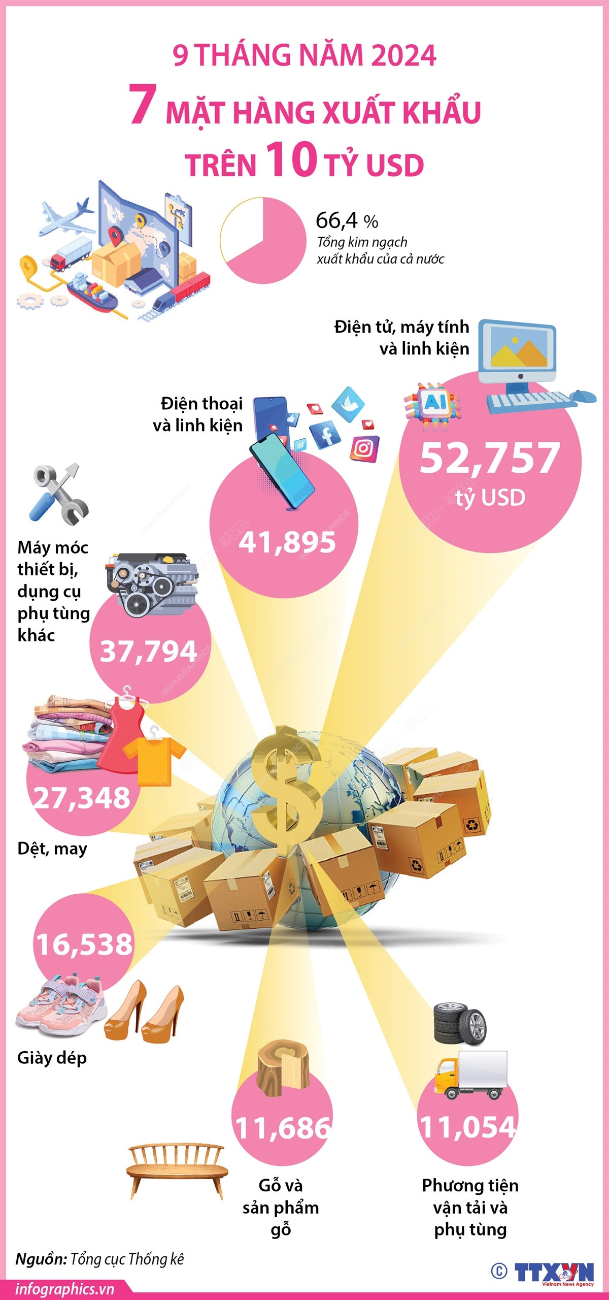 0710 xuat khau 1.jpg