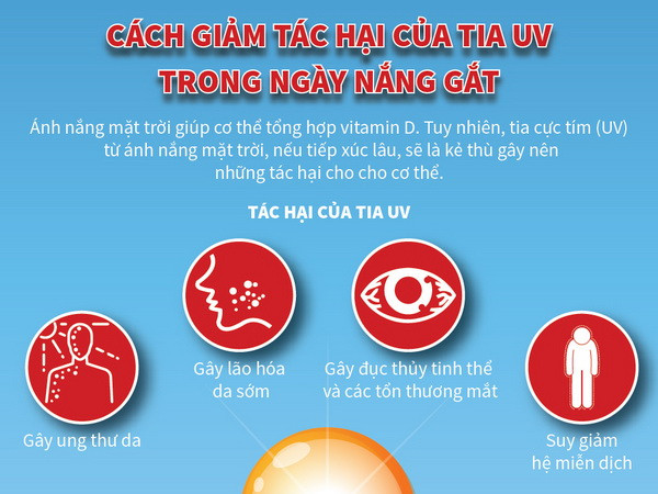 [Infographics] Cách giảm tác hại của tia cực tím trong ngày nắng gắt ảnh 1