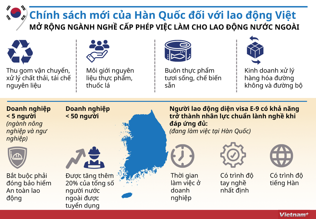[Infographics] Chính sách mới của Hàn Quốc đối với lao động Việt ảnh 1