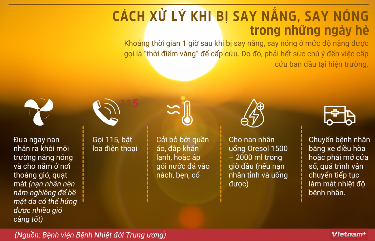 [Infographics] Cách xử lý khi bị say nắng, say nóng trong ngày hè ảnh 1