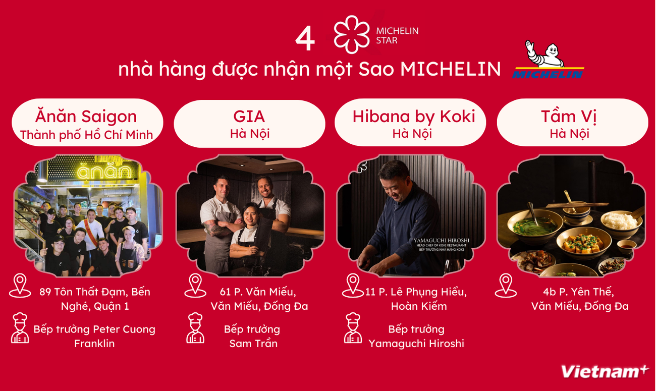 [Infographics] 4 nhà hàng nhận sao Michelin nhờ món ăn chất lượng cao ảnh 1