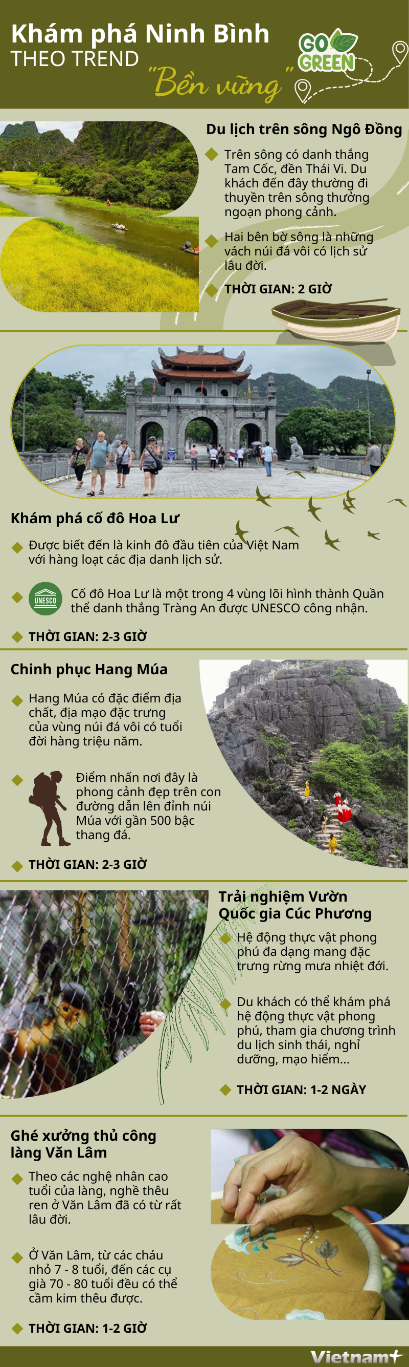 [Infographics] Khám phá Ninh Bình theo trend 'du lịch bền vững' ảnh 1