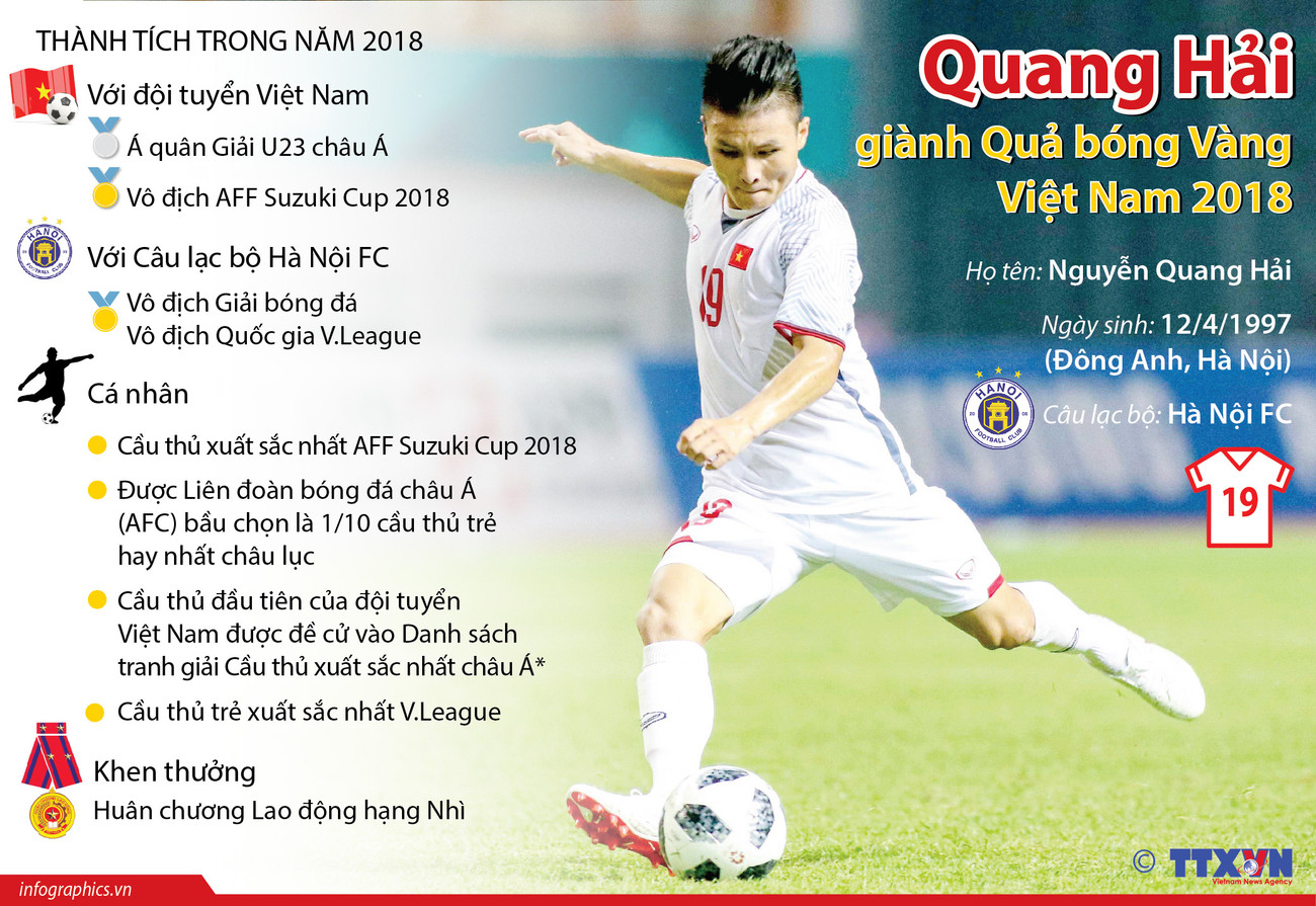[Infographics] Quang Hải giành Quả bóng Vàng Việt Nam 2018 ảnh 1