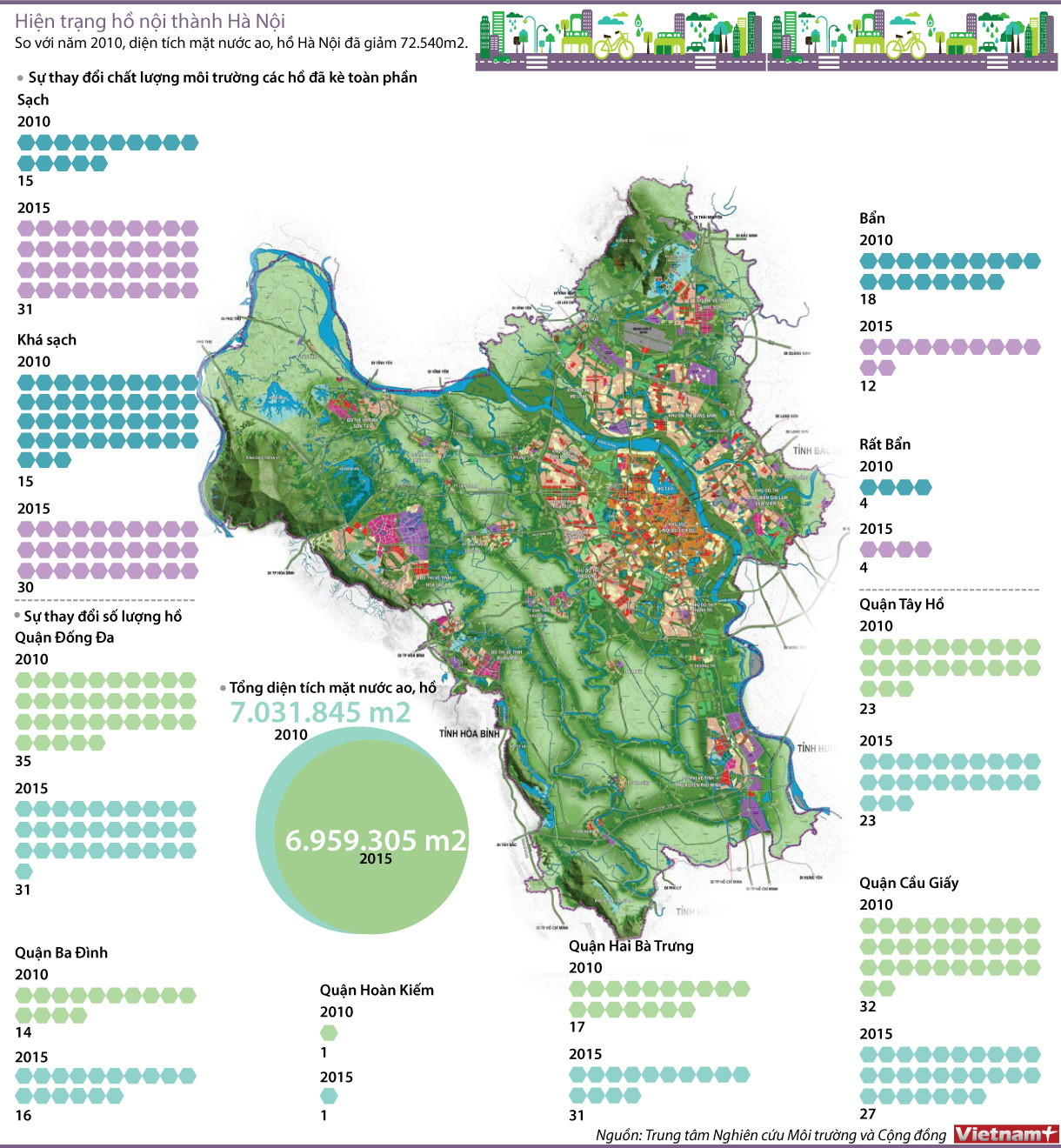 [Infographics] Thực trạng ao, hồ khu vực nội thành Hà Nội ảnh 1