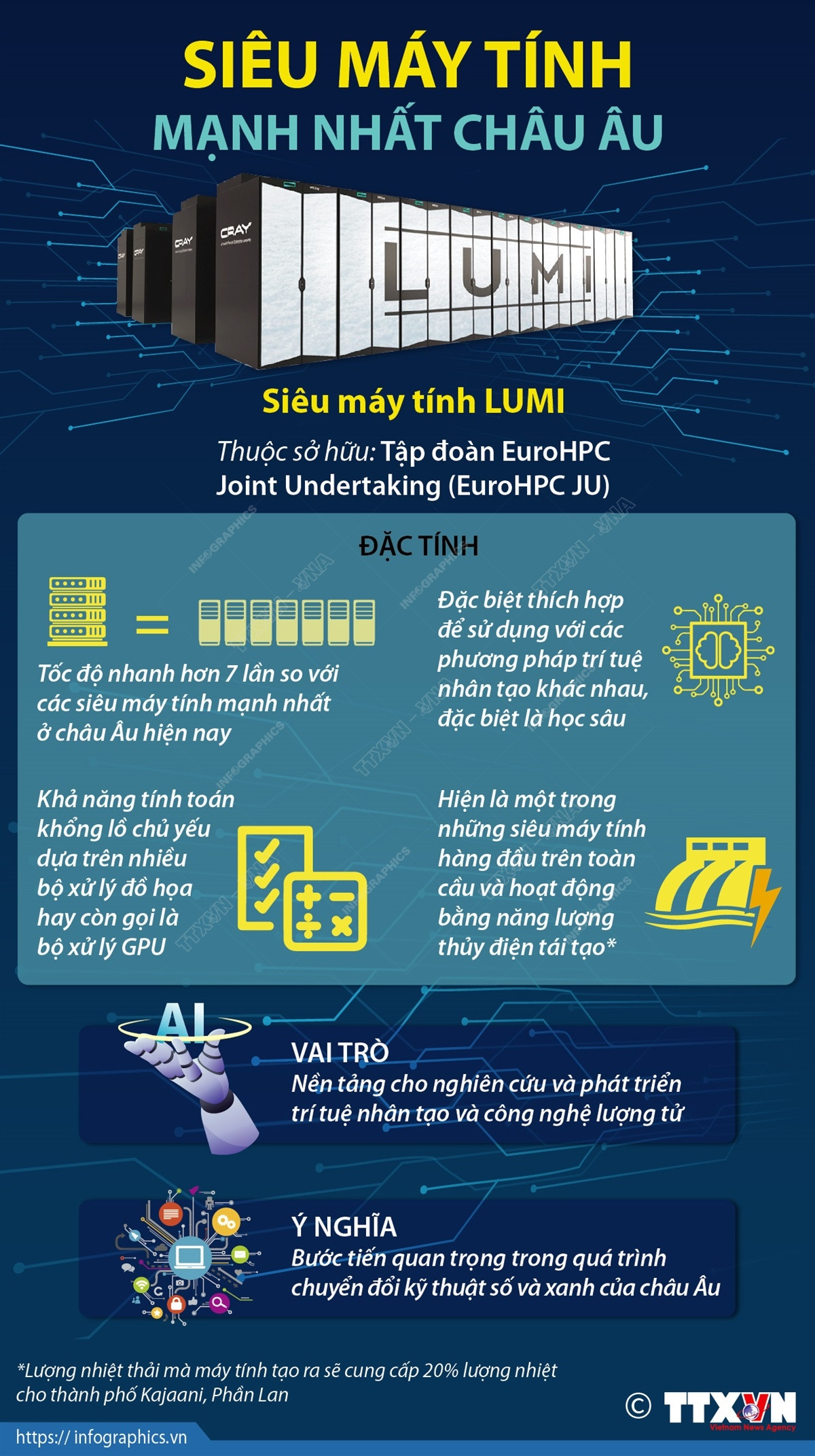 [Infographics] LUMI - Siêu máy tính mạnh nhất châu Âu ảnh 1