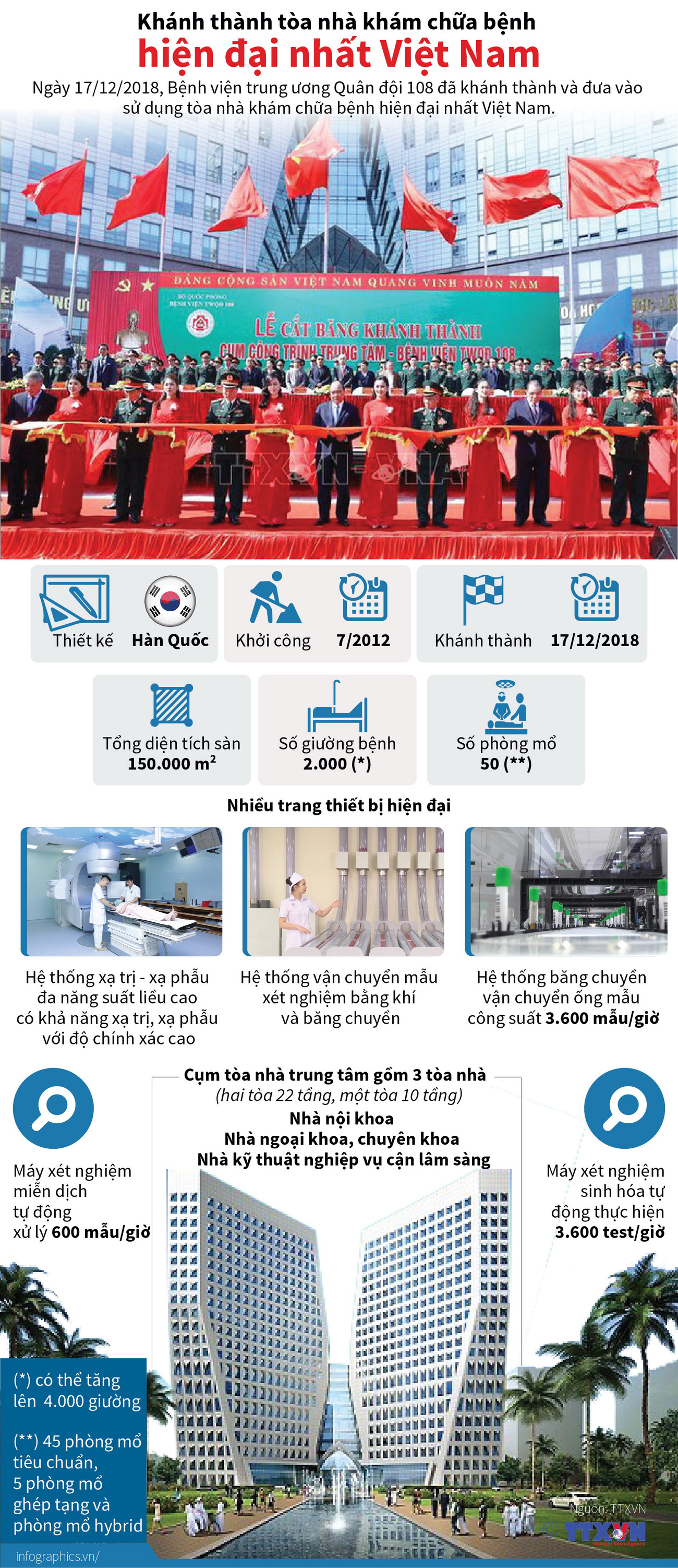 [Infographics] Tòa nhà khám chữa bệnh hiện đại nhất Việt Nam ảnh 1