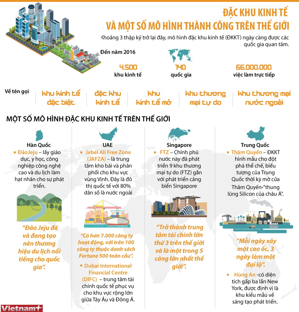 (Nhấp chuột để xem kích thước chuẩn) Đặc khu kinh tế và một số mô hình thành công trên thế giới ảnh 1