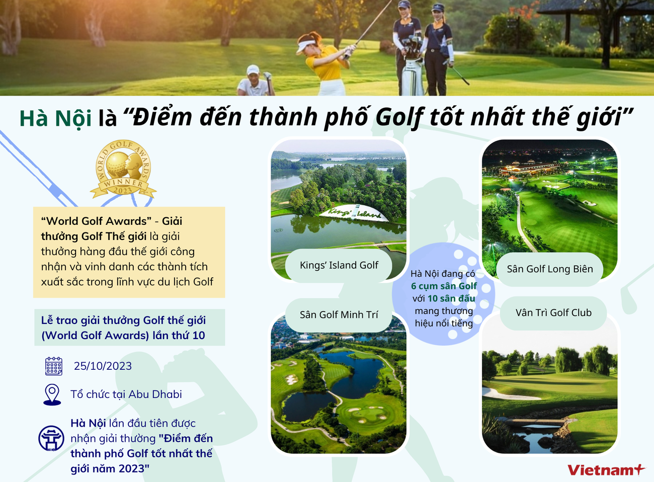 [Infographics] Hà Nội 4 mùa là điểm đến Golf tốt nhất thế giới 2023 ảnh 1