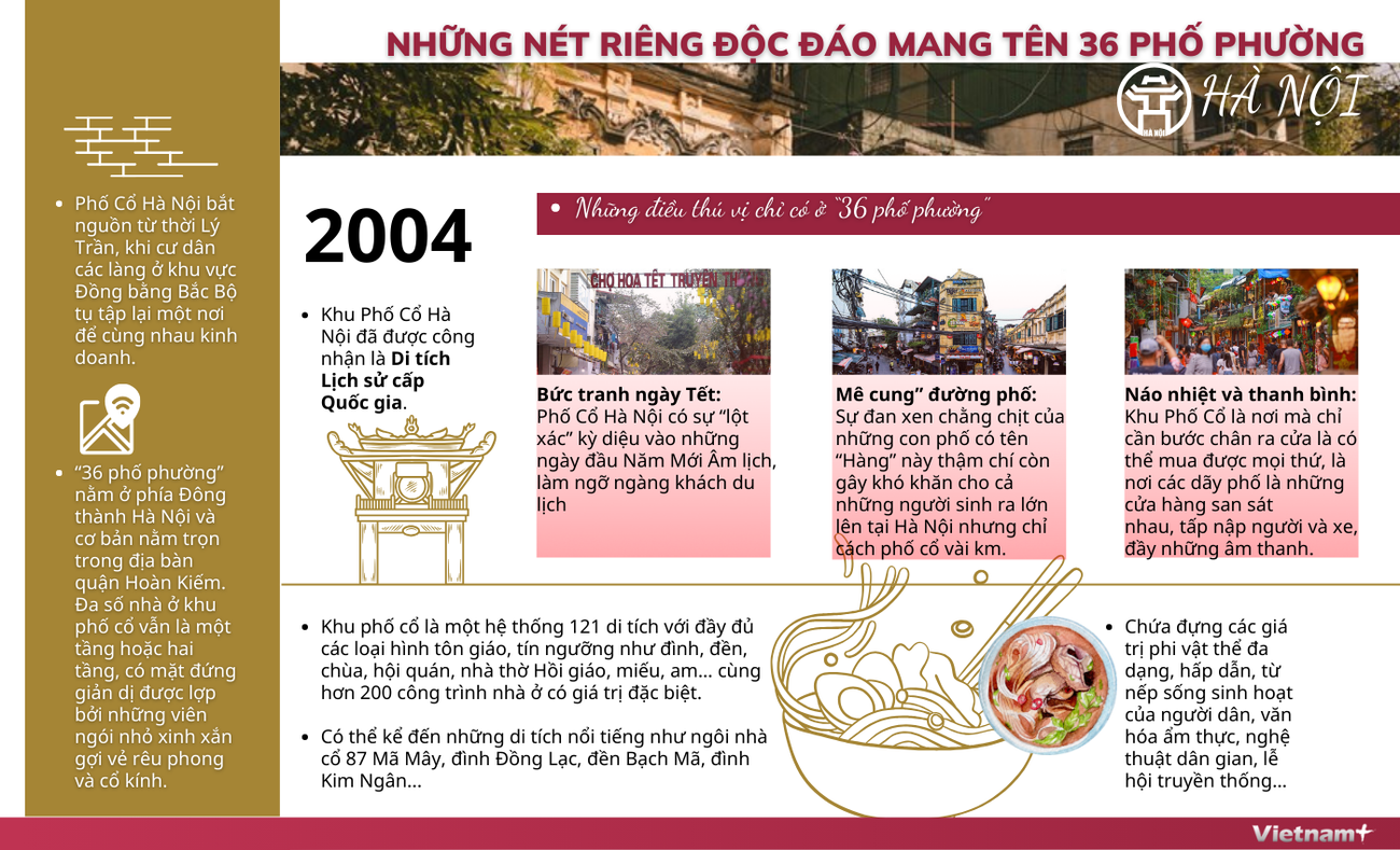 Những nét riêng độc đáo của Hà Nội ''băm sáu phố phường'' ảnh 1