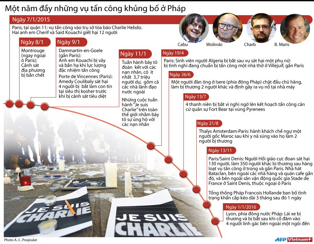 [Infographics] Một năm đầy những vụ tấn công khủng bố ở Pháp ảnh 1