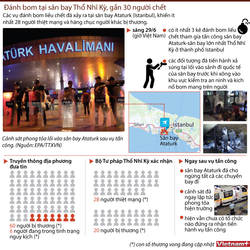 [Infographics] Đánh bom sân bay Thổ Nhĩ Kỳ, hơn 100 người thương vong ảnh 1